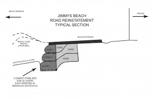 jimmys beach road reinstatement rough diagram