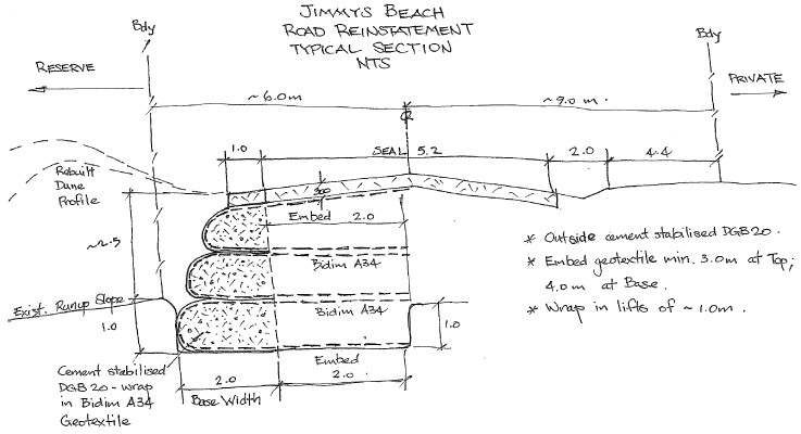 Jimmys Beach Boulevarde plan